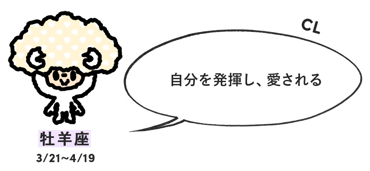 しいたけ占い 牡羊座21年下半期の星座運勢はいつ更新 先行配信のやり方と過去の振り返り Pieces Live Your Life En旅